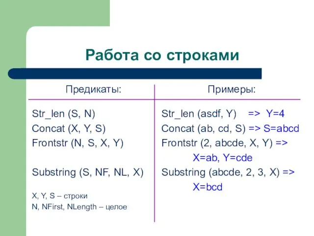 Работа со строками Предикаты: Str_len (S, N) Concat (X, Y, S) Frontstr (N,