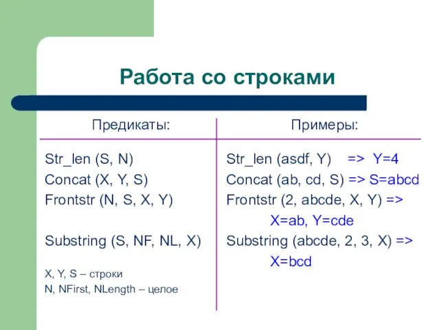 Работа со строками Предикаты: Str_len (S, N) Concat (X, Y,