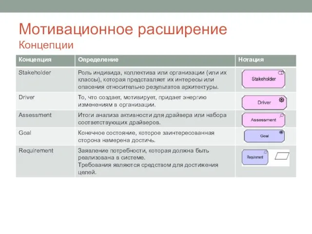 Мотивационное расширение Концепции