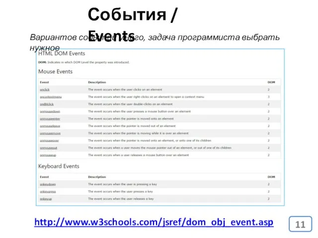 События / Events http://www.w3schools.com/jsref/dom_obj_event.asp Вариантов событий много, задача программиста выбрать нужное