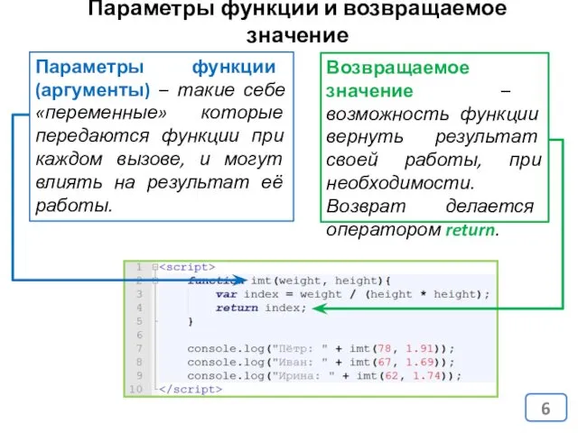 Параметры функции (аргументы) – такие себе «переменные» которые передаются функции