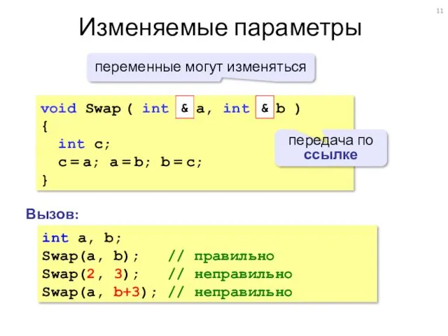 Изменяемые параметры void Swap ( int a, int b )