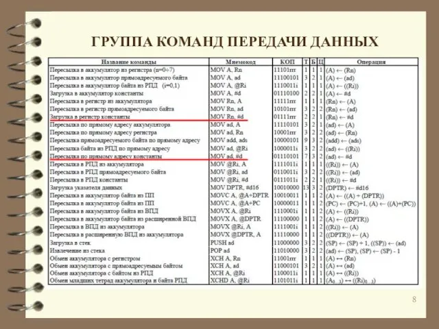 ГРУППА КОМАНД ПЕРЕДАЧИ ДАННЫХ