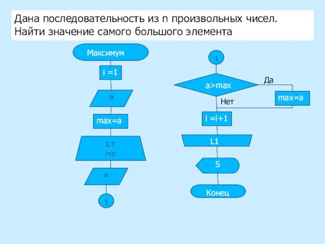 Дана последовательность из n произвольных чисел. Найти значение самого большого