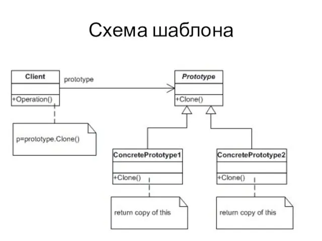 Схема шаблона