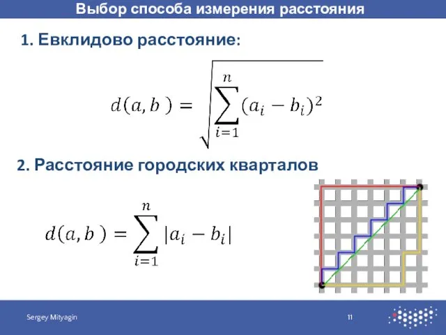 1. Евклидово расстояние: 2. Расстояние городских кварталов Выбор способа измерения расстояния Sergey Mityagin