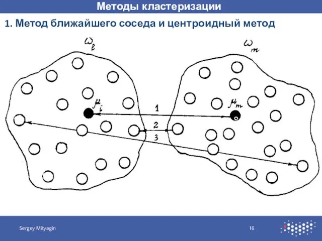 Методы кластеризации Sergey Mityagin 1. Метод ближайшего соседа и центроидный метод