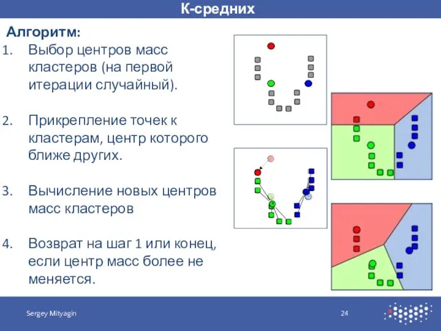 К-средних Sergey Mityagin Алгоритм: Выбор центров масс кластеров (на первой