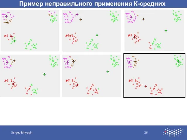 Пример неправильного применения К-средних Sergey Mityagin