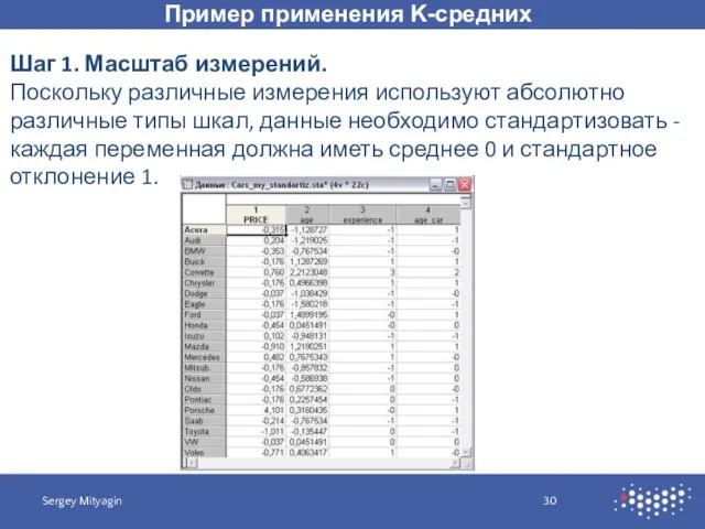 Пример применения K-средних Sergey Mityagin Шаг 1. Масштаб измерений. Поскольку