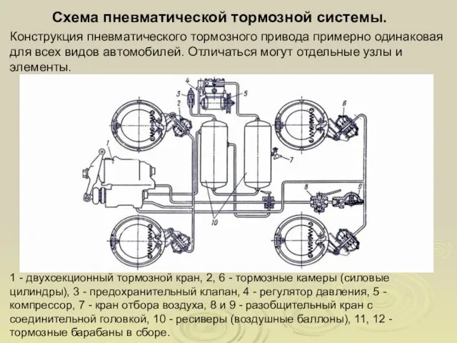Схема пневматической тормозной системы. Конструкция пневматического тормозного привода примерно одинаковая