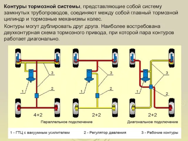 Контуры тормозной системы, представляющие собой систему замкнутых трубопроводов, соединяют между