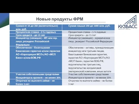 Новые продукты ФРМ ДЛЯ КАПИТАЛЬНОГО СТРОИТЕЛЬСТВА, ГЧП/МЧП ИЛИ КОНЦЕССИИ