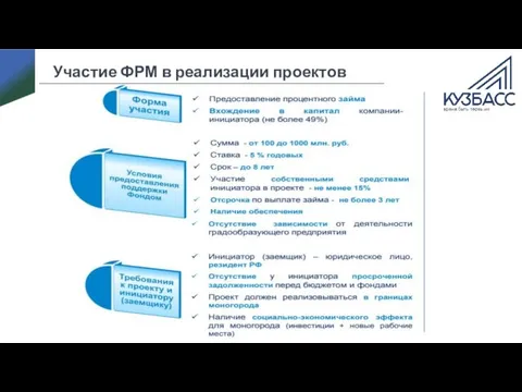 Участие ФРМ в реализации проектов