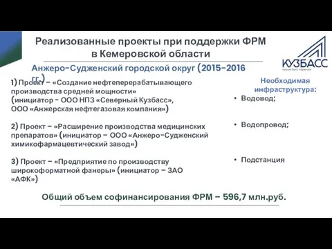 Реализованные проекты при поддержки ФРМ в Кемеровской области Анжеро-Судженский городской