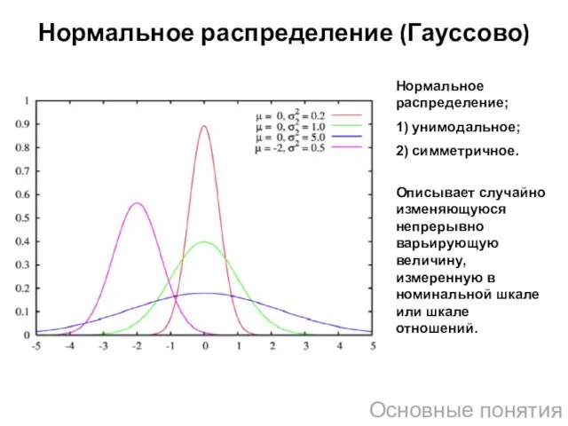 Нормальное распределение (Гауссово) Основные понятия Нормальное распределение; 1) унимодальное; 2)