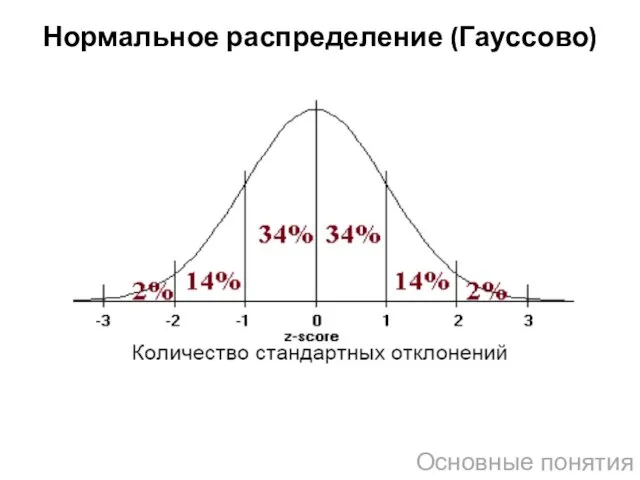 Нормальное распределение (Гауссово) Основные понятия