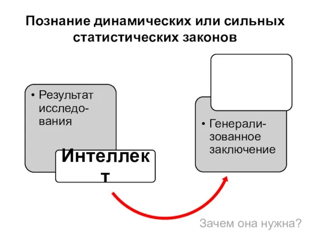 Познание динамических или сильных статистических законов Зачем она нужна?