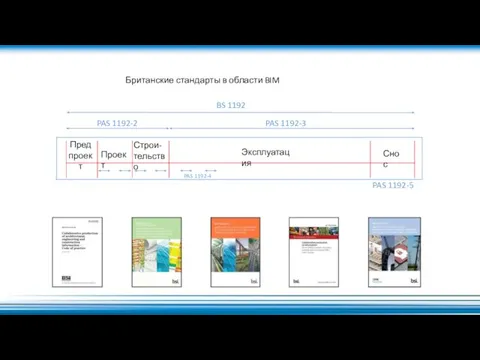 Британские стандарты в области BIM BS 1192 PAS 1192-2 PAS