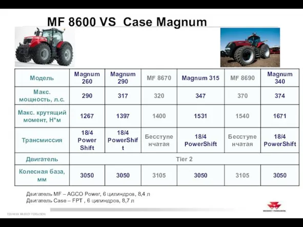 MF 8600 VS Case Magnum Двигатель MF – AGCO Power,