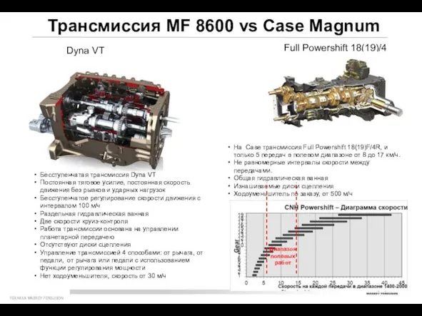 Трансмиссия MF 8600 vs Case Magnum Бесступенчатая трансмиссия Dyna VT