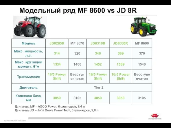 Модельный ряд MF 8600 vs JD 8R Двигатель MF –