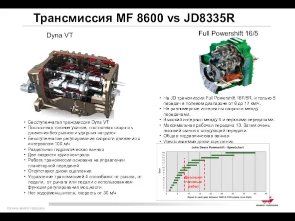 Трансмиссия MF 8600 vs JD8335R Бесступенчатая трансмиссия Dyna VT Постоянная