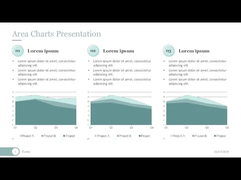 Area Charts Presentation 05/07/2019 Footer Lorem ipsum Lorem ipsum Lorem