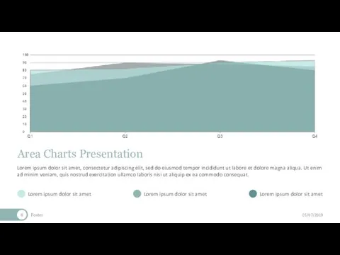 Area Charts Presentation Footer Lorem ipsum dolor sit amet, consectetur