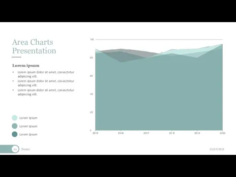 05/07/2019 Footer Area Charts Presentation