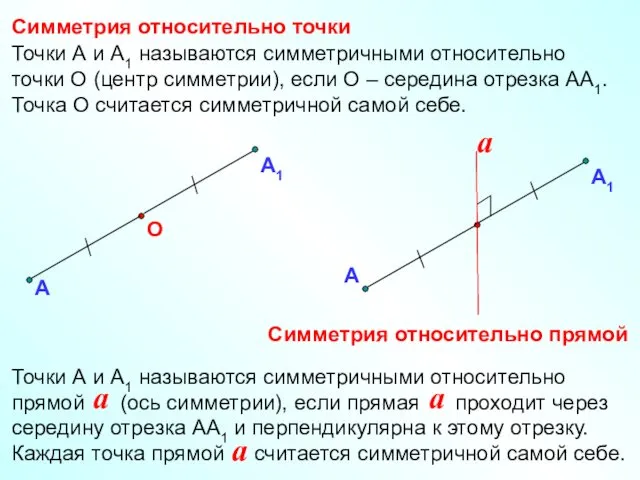 Симметрия относительно точки Симметрия относительно прямой А О Точки А и А1 называются
