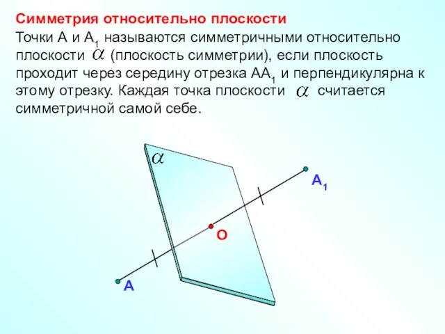 Симметрия относительно плоскости А Точки А и А1 называются симметричными относительно плоскости (плоскость