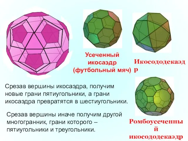 Срезав вершины икосаэдра, получим новые грани пятиугольники, а грани икосаэдра превратятся в шестиугольники.