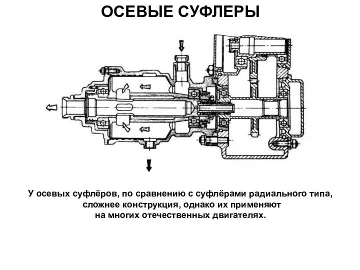 ОСЕВЫЕ СУФЛЕРЫ У осевых суфлёров, по сравнению с суфлёрами радиального