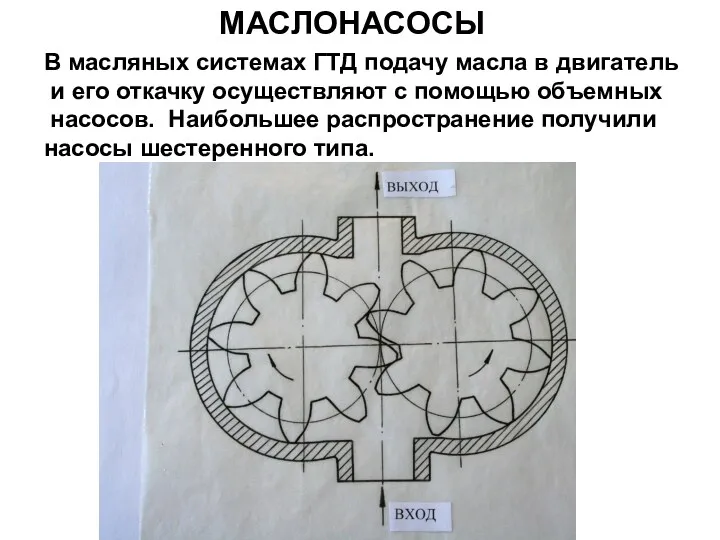 МАСЛОНАСОСЫ В масляных системах ГТД подачу масла в двигатель и