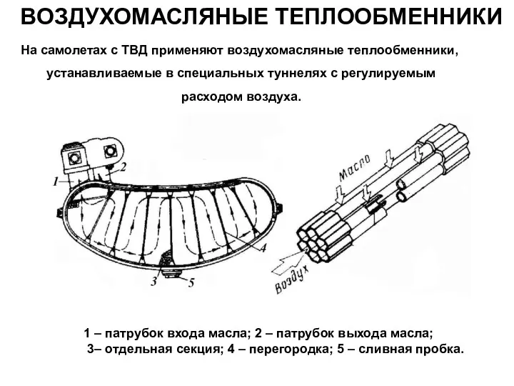 ВОЗДУХОМАСЛЯНЫЕ ТЕПЛООБМЕННИКИ На самолетах с ТВД применяют воздухомасляные теплообменники, устанавливаемые