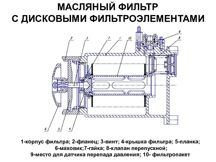 МАСЛЯНЫЙ ФИЛЬТР С ДИСКОВЫМИ ФИЛЬТРОЭЛЕМЕНТАМИ 1-корпус фильтра; 2-фланец; 3-винт; 4-крышка