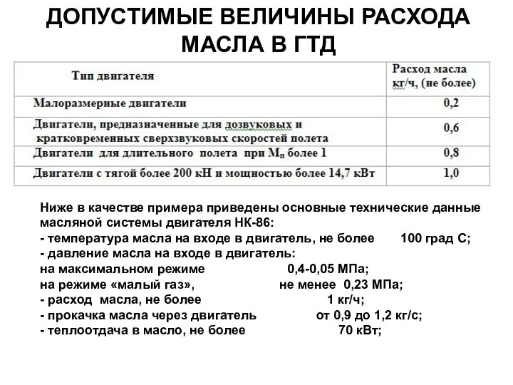 ДОПУСТИМЫЕ ВЕЛИЧИНЫ РАСХОДА МАСЛА В ГТД Ниже в качестве примера