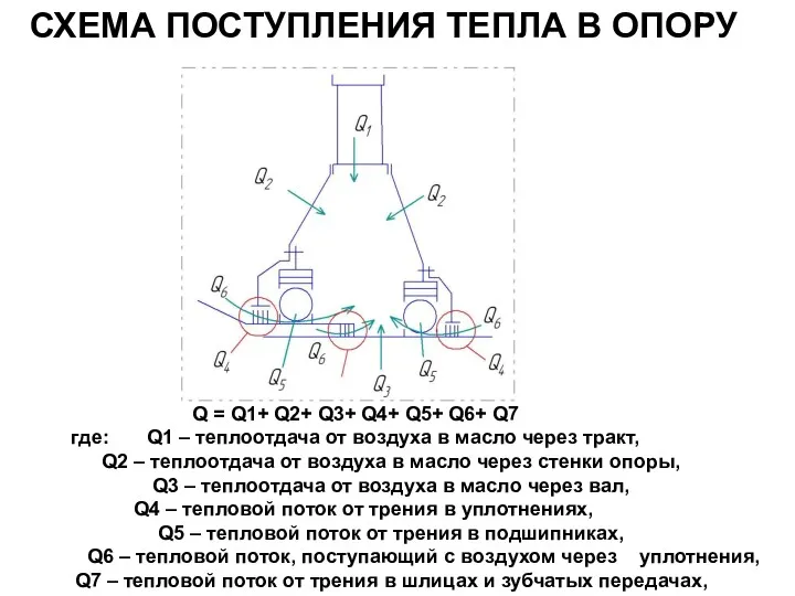 Q = Q1+ Q2+ Q3+ Q4+ Q5+ Q6+ Q7 где: