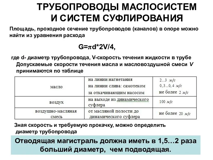 ТРУБОПРОВОДЫ МАСЛОСИСТЕМ И СИСТЕМ СУФЛИРОВАНИЯ Отводящая магистраль должна иметь в