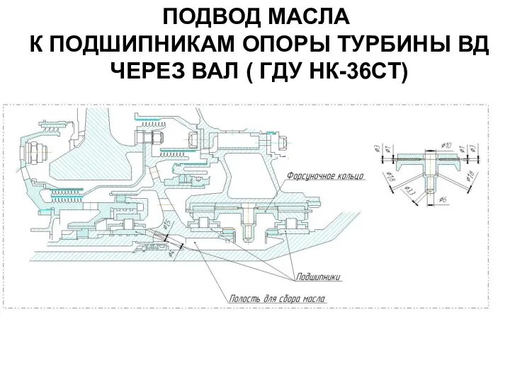 ПОДВОД МАСЛА К ПОДШИПНИКАМ ОПОРЫ ТУРБИНЫ ВД ЧЕРЕЗ ВАЛ ( ГДУ НК-36СТ)