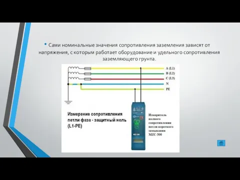 Сами номинальные значения сопротивления заземления зависят от напряжения, с которым