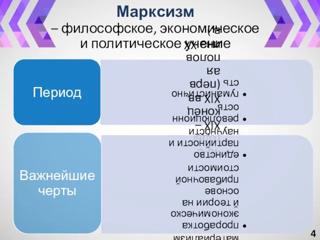 Марксизм – философское, экономическое и политическое учение