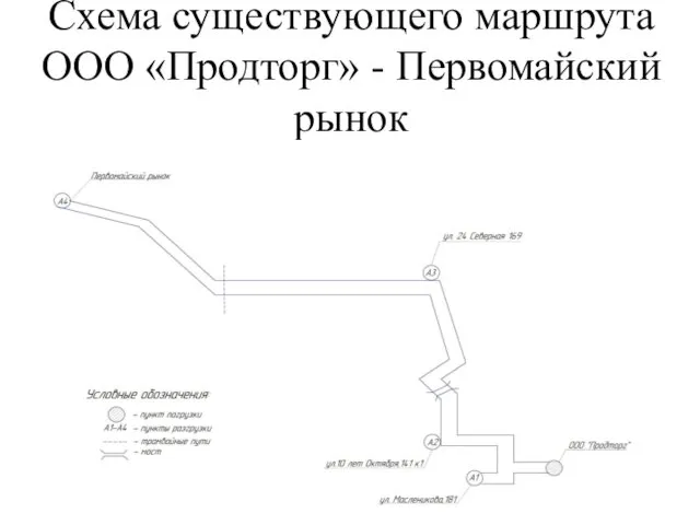 Схема существующего маршрута ООО «Продторг» - Первомайский рынок