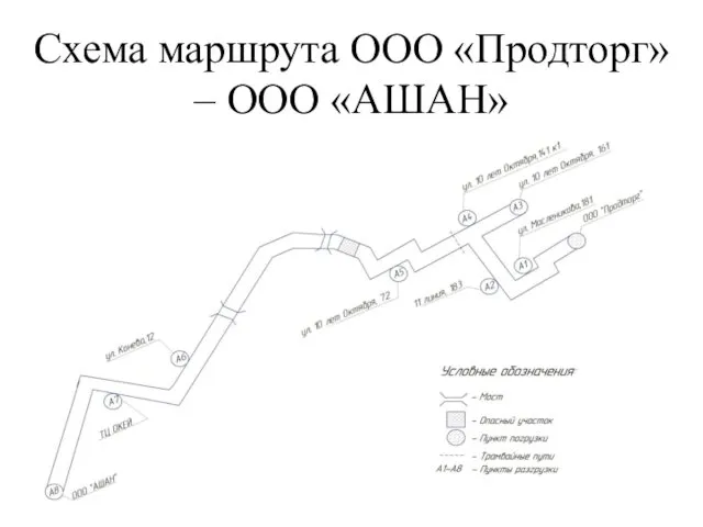 Схема маршрута ООО «Продторг» – ООО «АШАН»