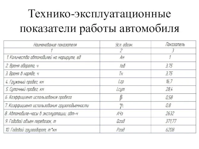 Технико-эксплуатационные показатели работы автомобиля