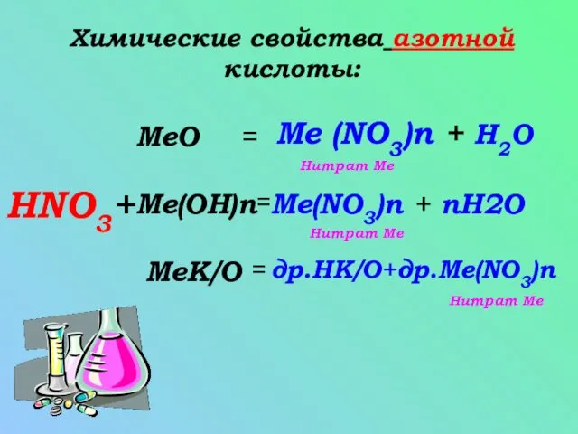 Химические свойства азотной кислоты: HNO3+ Me(OH)n MeК/О MeO = =