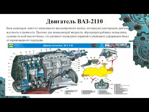 Двигатель ВАЗ-2110 Блок цилиндров отлит из специального высокопрочного чугуна, что