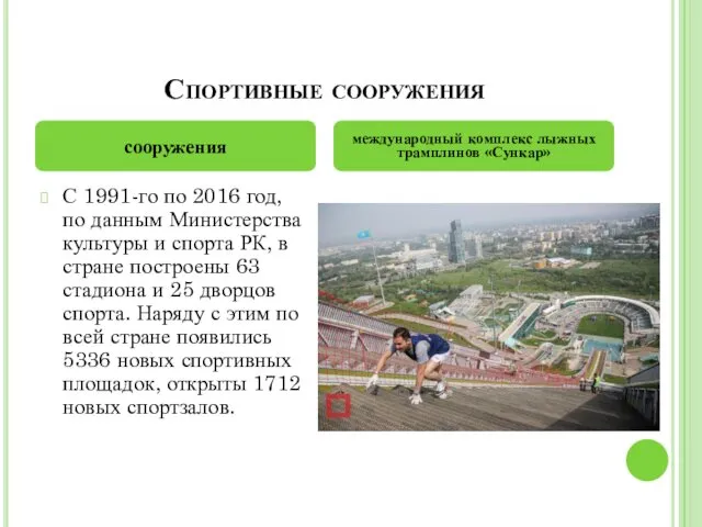 Спортивные сооружения С 1991-го по 2016 год, по данным Министерства культуры и спорта