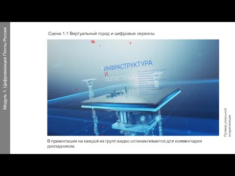 Модуль 1. Цифровизация Почты России В презентации на каждой из групп видео останавливается